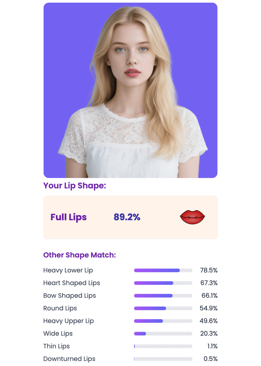 How to Know My Lip Shape